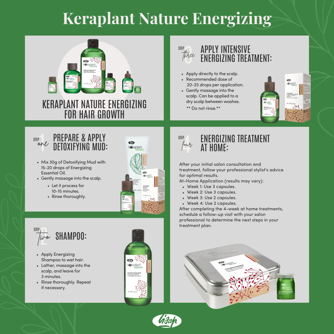 Keraplant Nature Energizing Treatment Kit