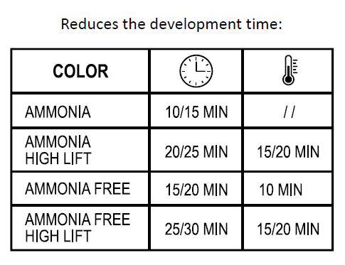 Lisaplex Color Accelerator